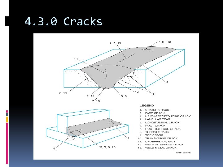 4. 3. 0 Cracks 