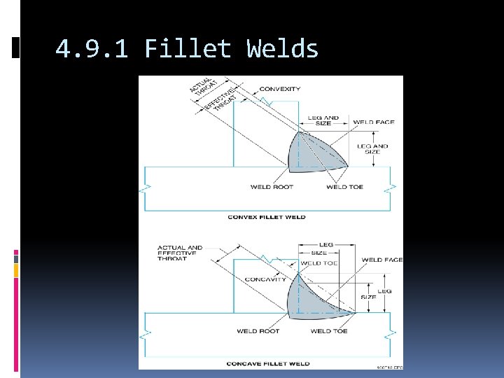 4. 9. 1 Fillet Welds 