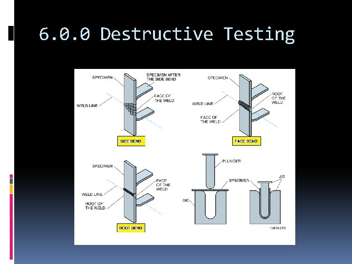 6. 0. 0 Destructive Testing 