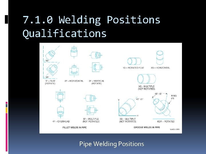 7. 1. 0 Welding Positions Qualifications Pipe Welding Positions 