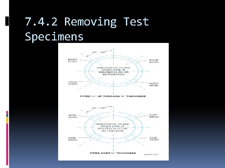 7. 4. 2 Removing Test Specimens 