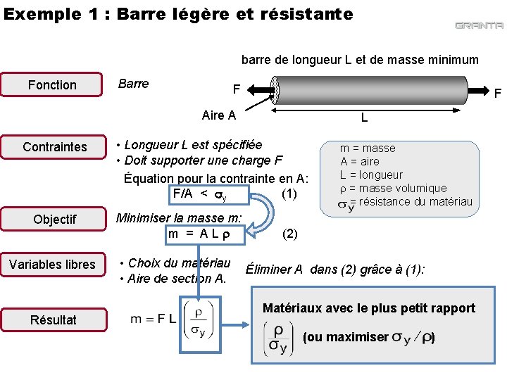 Exemple 1 : Barre légère et résistante barre de longueur L et de masse
