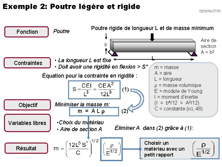 Exemple 2: Poutre légère et rigide Poutre Fonction Poutre rigide de longueur L et