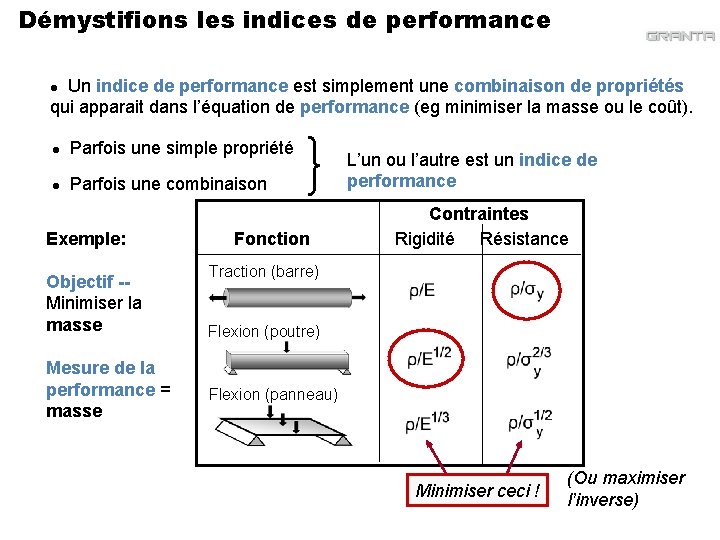 Démystifions les indices de performance Un indice de performance est simplement une combinaison de