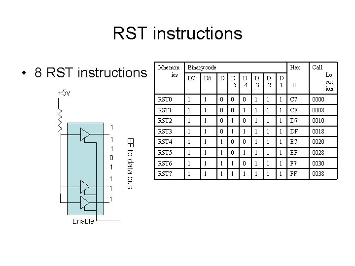 RST instructions • 8 RST instructions +5 v 1 1 Enable EF to data
