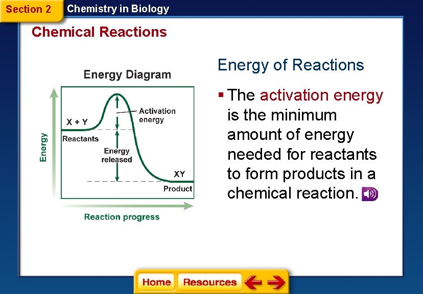 Section 2 Chemistry in Biology Chemical Reactions Energy of Reactions § The activation energy
