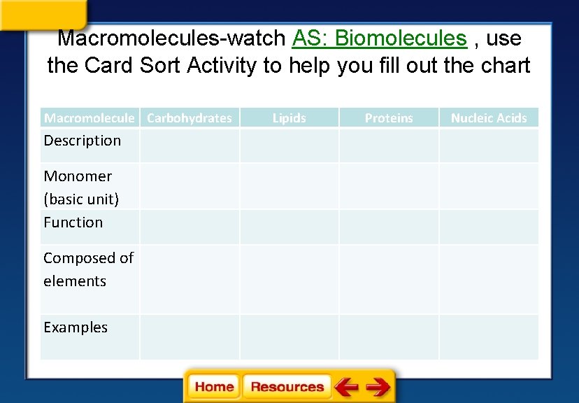 Macromolecules-watch AS: Biomolecules , use the Card Sort Activity to help you fill out Macromolecules-watch AS: Biomolecules , use the Card Sort Activity to help you fill out