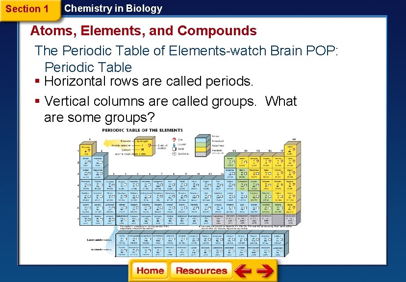 Section 1 Chemistry in Biology Atoms, Elements, and Compounds The Periodic Table of Elements-watch