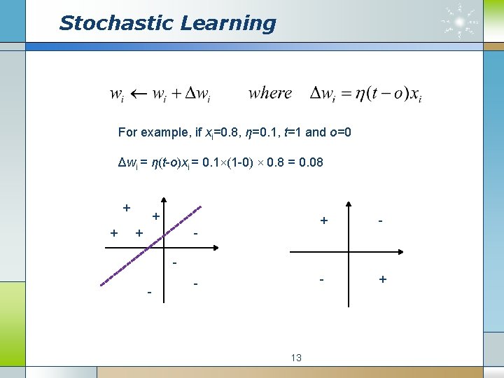 Stochastic Learning For example, if xi=0. 8, η=0. 1, t=1 and o=0 Δwi =