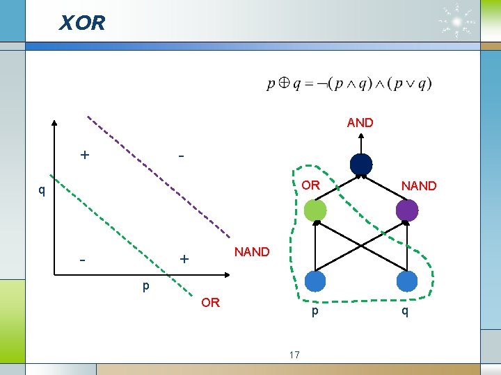 XOR AND + OR q - NAND + p OR p 17 q 