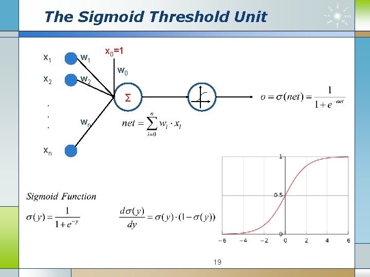 The Sigmoid Threshold Unit x 1 x 2. . . w 1 w 2