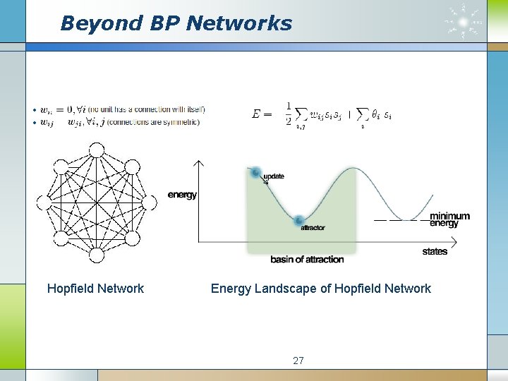 Beyond BP Networks Hopfield Network Energy Landscape of Hopfield Network 27 