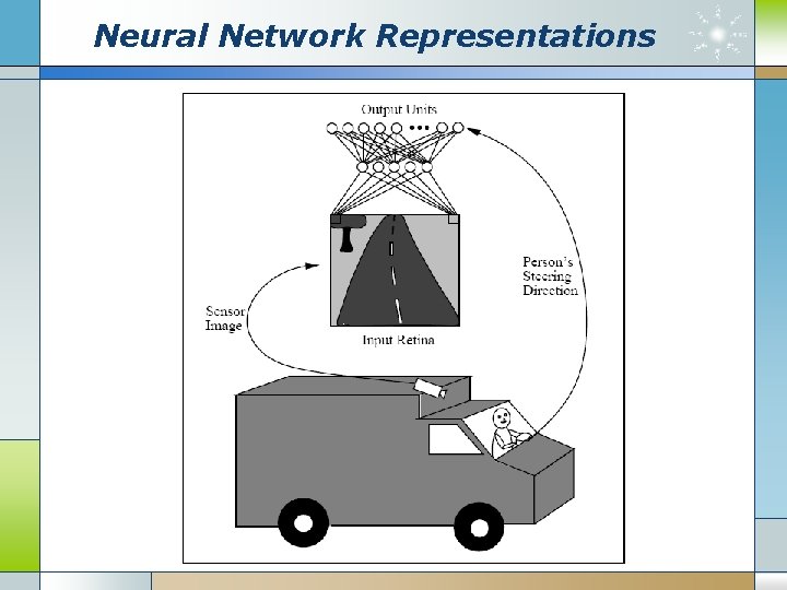 Neural Network Representations 5 