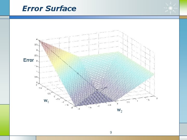 Error Surface Error w 1 w 2 9 
