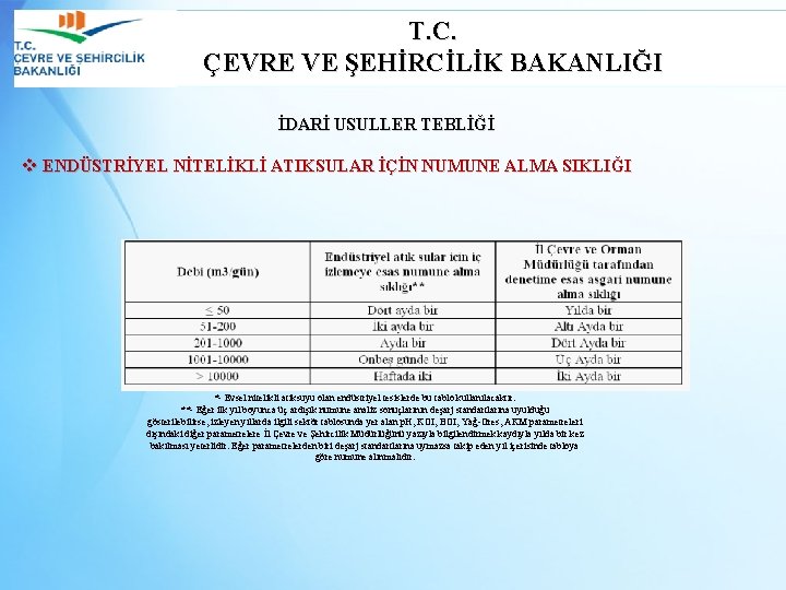 T. C. ÇEVRE VE ŞEHİRCİLİK BAKANLIĞI İDARİ USULLER TEBLİĞİ v ENDÜSTRİYEL NİTELİKLİ ATIKSULAR İÇİN