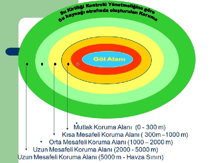 T. C. ÇEVRE VE ŞEHİRCİLİK BAKANLIĞI 