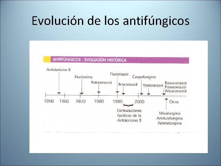 Evolución de los antifúngicos 