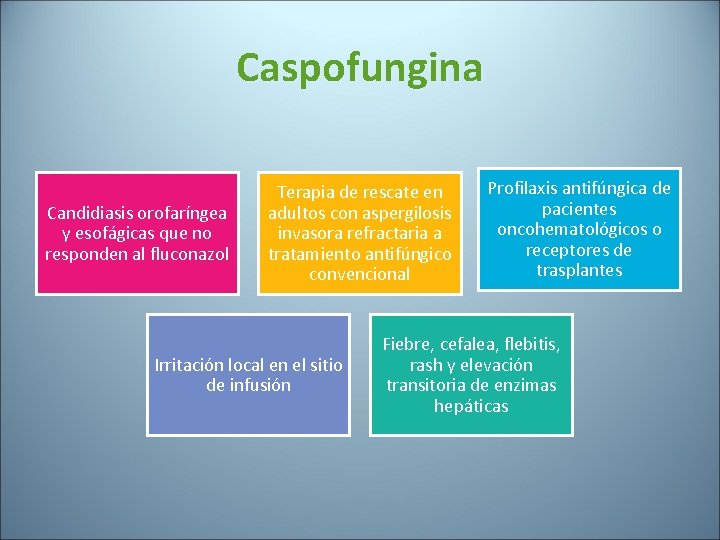 Caspofungina Candidiasis orofaríngea y esofágicas que no responden al fluconazol Terapia de rescate en