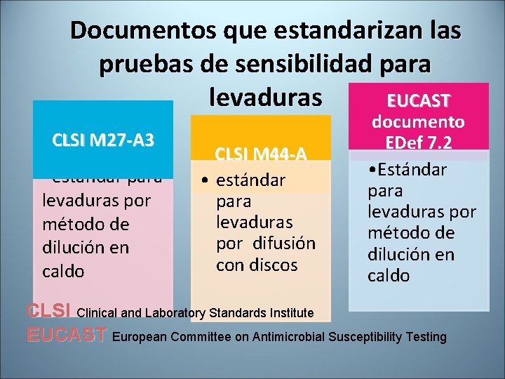 Documentos que estandarizan las pruebas de sensibilidad para levaduras EUCAST CLSI M 27 -A