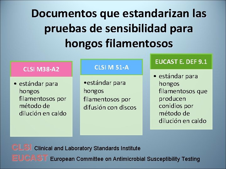 Documentos que estandarizan las pruebas de sensibilidad para hongos filamentosos CLSI M 38 -A