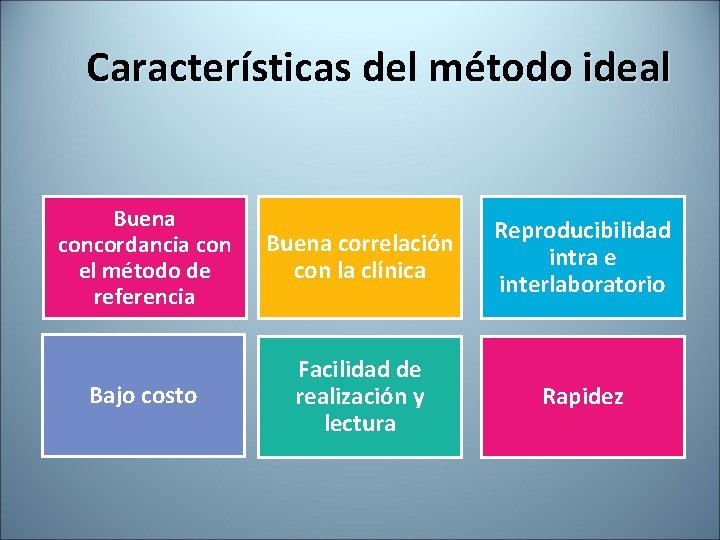 Características del método ideal Buena concordancia con el método de referencia Buena correlación con
