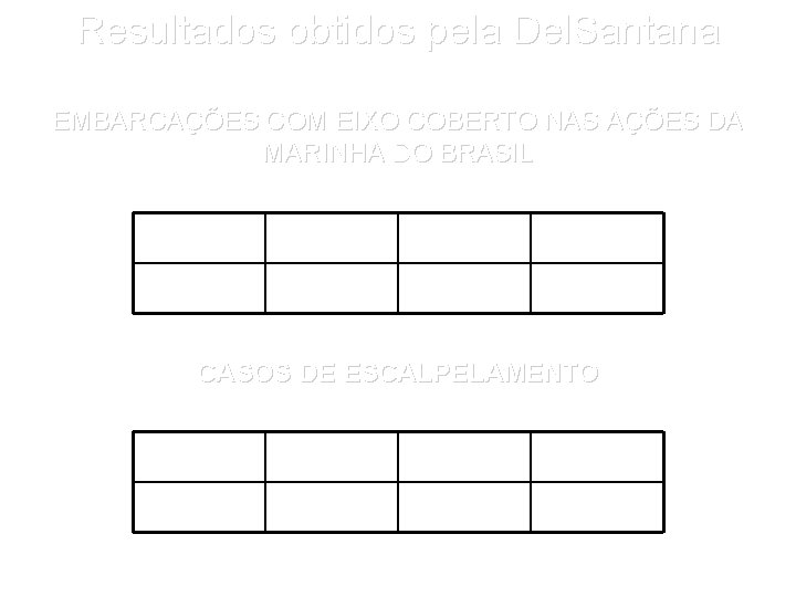 Resultados obtidos pela Del. Santana EMBARCAÇÕES COM EIXO COBERTO NAS AÇÕES DA MARINHA DO