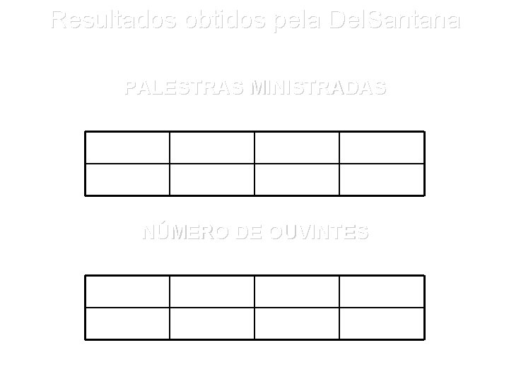 Resultados obtidos pela Del. Santana PALESTRAS MINISTRADAS 2005 18 2006 67 2007 32 2008