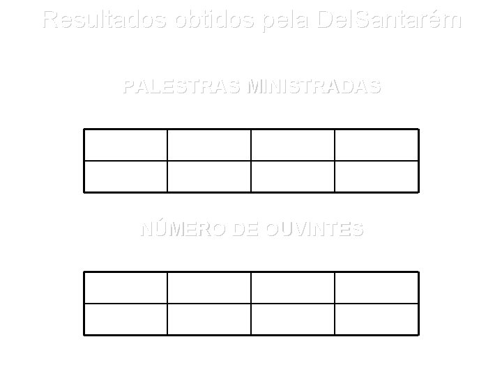Resultados obtidos pela Del. Santarém PALESTRAS MINISTRADAS 2005 61 2006 91 2007 46 2008