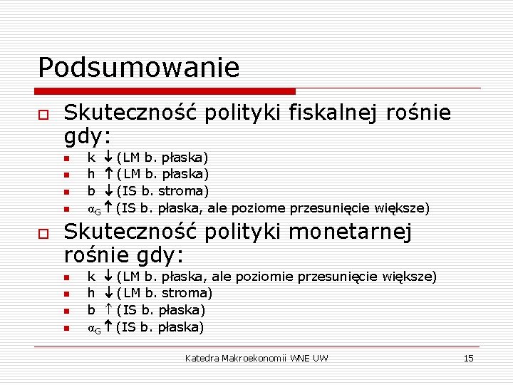 Podsumowanie o Skuteczność polityki fiskalnej rośnie gdy: n n o k (LM b. płaska)