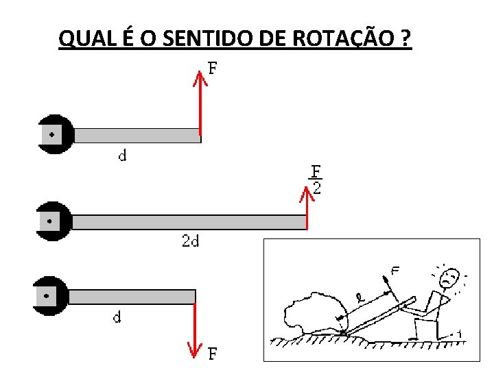 QUAL É O SENTIDO DE ROTAÇÃO ? 