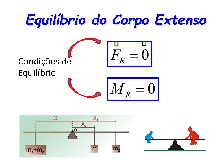 Equilíbrio do Corpo Extenso Condições de Equilíbrio 