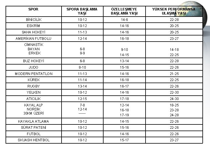 SPORA BAŞLAMA YAŞI ÖZELLEŞMEYE BAŞLAMA YAŞI YÜKSEK PERFORMANSA ULAŞMA YAŞI BİNİCİLİK 10 -12 14