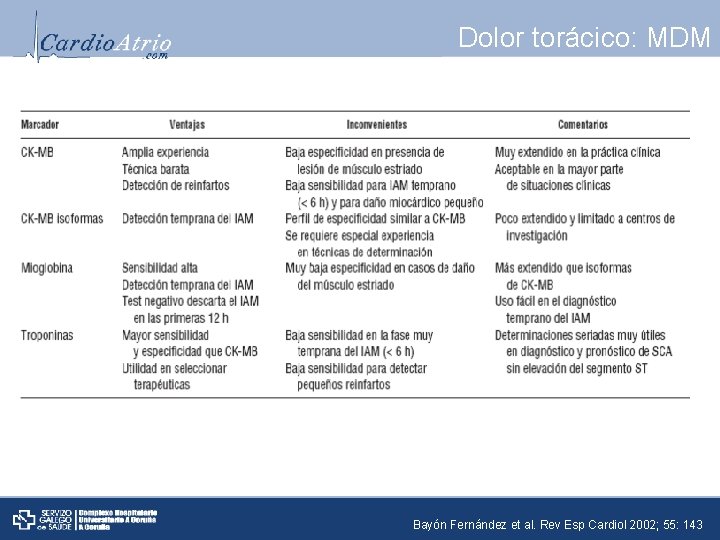 Dolor torácico: MDM Bayón Fernández et al. Rev Esp Cardiol 2002; 55: 143 