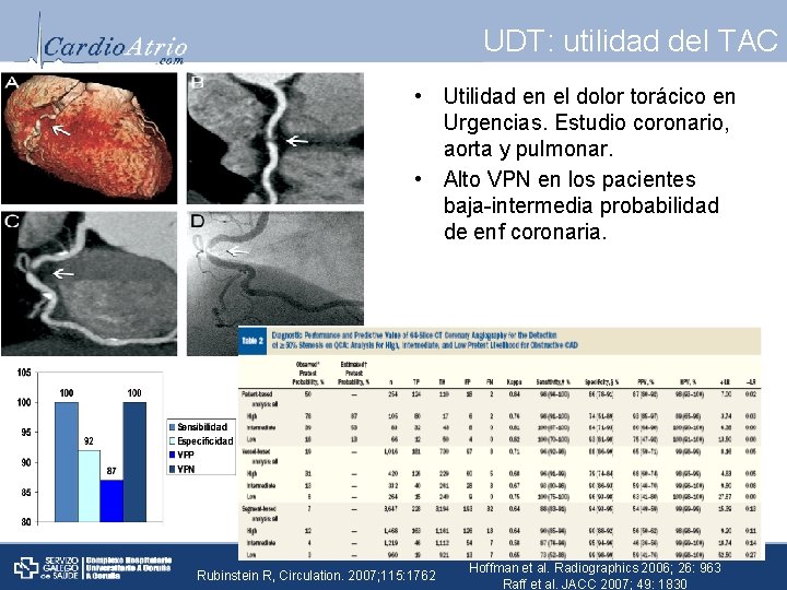 UDT: utilidad del TAC • Utilidad en el dolor torácico en Urgencias. Estudio coronario,