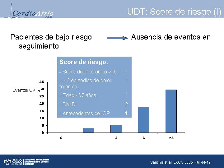 UDT: Score de riesgo (I) Pacientes de bajo riesgo Ausencia de eventos en seguimiento