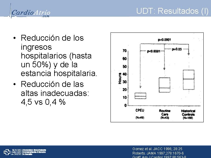 UDT: Resultados (I) • Reducción de los ingresos hospitalarios (hasta un 50%) y de