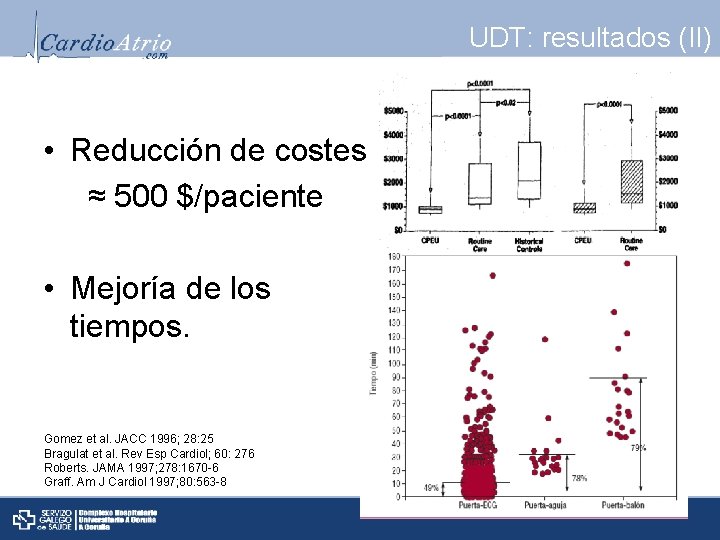 UDT: resultados (II) • Reducción de costes ≈ 500 $/paciente • Mejoría de los