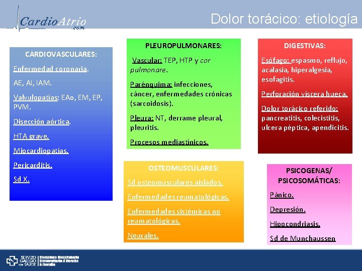 Dolor torácico: etiología CARDIOVASCULARES: Enfermedad coronaria. AE, AI, IAM. Valvulopatías: EAo, EM, EP, PVM.