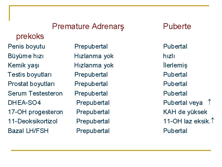 Premature Adrenarş Puberte prekoks Penis boyutu Büyüme hızı Kemik yaşı Testis boyutları Prostat boyutları