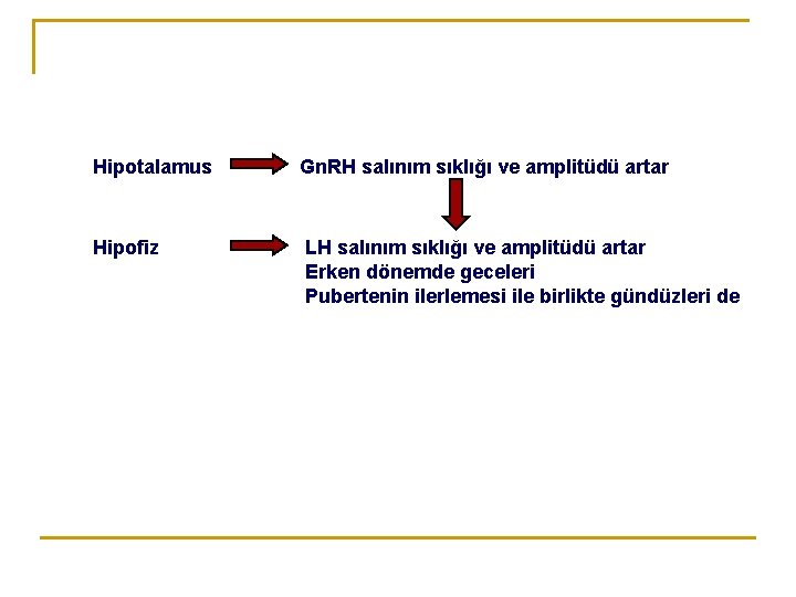 Hipotalamus Hipofiz Gn. RH salınım sıklığı ve amplitüdü artar LH salınım sıklığı ve amplitüdü