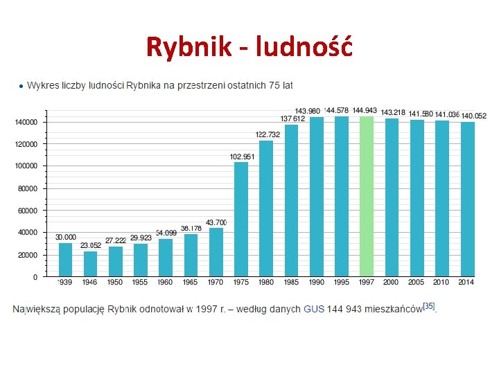 Rybnik - ludność 