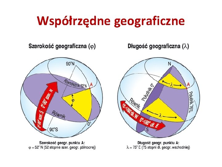 Współrzędne geograficzne 