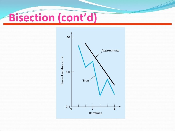 Bisection (cont’d) 