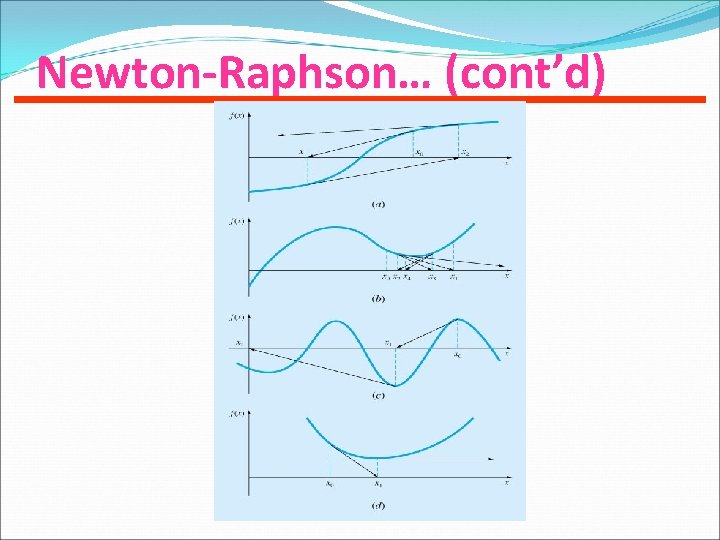 Newton-Raphson… (cont’d) 