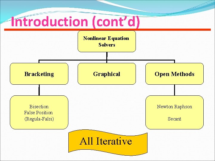 Introduction (cont’d) Nonlinear Equation Solvers Bracketing Graphical Bisection False Position (Regula-Falsi) Open Methods Newton