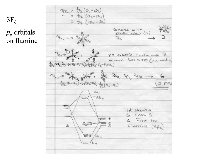 SF 6 py orbitals on fluorine 