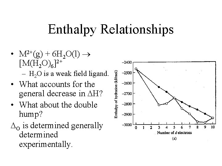 Enthalpy Relationships • M 2+(g) + 6 H 2 O(l) [M(H 2 O)6]2+ –