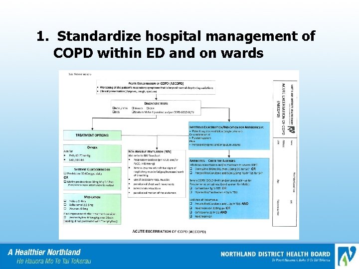 1. Standardize hospital management of COPD within ED and on wards 