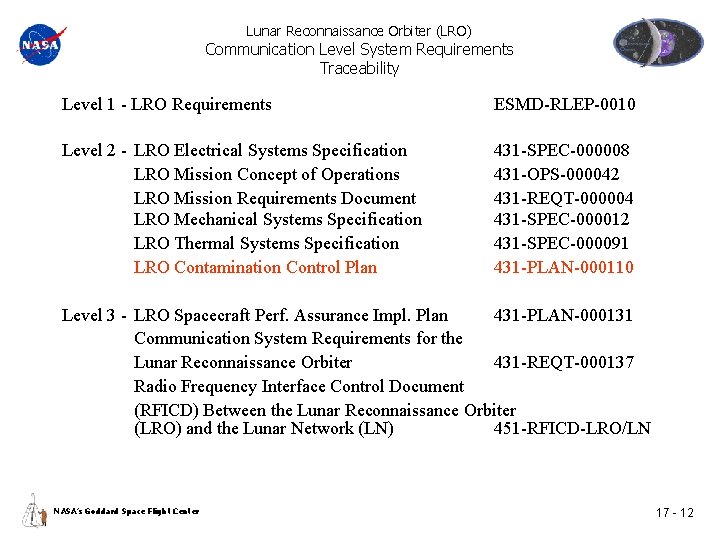 Lunar Reconnaissance Orbiter (LRO) Communication Level System Requirements Traceability Level 1 - LRO Requirements