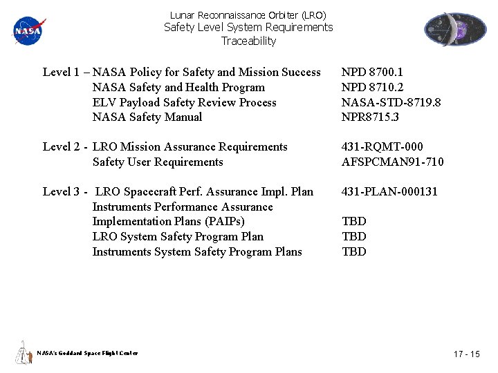 Lunar Reconnaissance Orbiter (LRO) Safety Level System Requirements Traceability Level 1 – NASA Policy